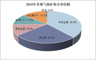 2020-2025年地質勘查行業(yè)市場分析及發(fā)展前景報告 法律視角下的解讀